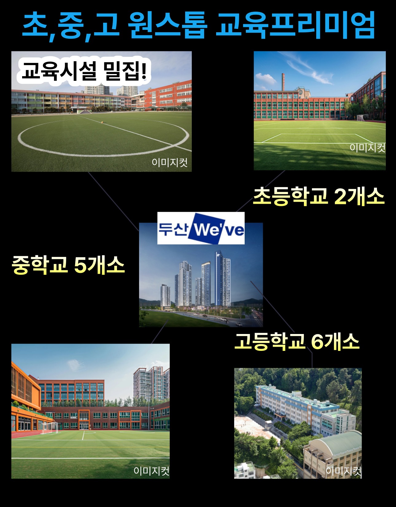 두산 We've 교육환경 - 초중고 원스톱 교육프리미엄, 초등학교 2개소, 중학교 5개소, 고등학교 6개소